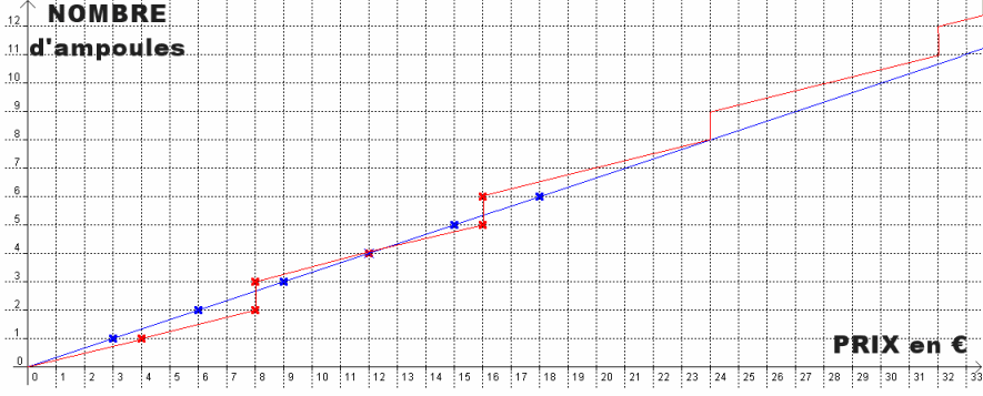 graph2