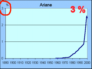 ariane